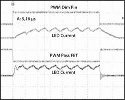 Figure 4. Fast PWM dimming circuit and waveforms